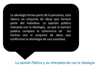 La ideología forma parte de la personas, está 
abarca un conjunto de ideas que forman 
parte del individuo. La opinión pública 
interpela con la ideología, ya que la opinión 
publica compara la coherencia de los 
hechos con el conjunto de ideas que 
conforman la idolología de una sociedad. 
La opinión Pública y su interpelación con la ideología 
