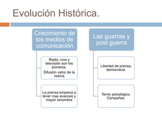 Evolución Histórica. 
Crecimiento de 
los medios de 
comunicación 
Radio, cine y 
televisión son los 
pioneros. 
Difusión veloz de la 
noticia 
La prensa empieza a 
tener mas avances y 
mayor renombre 
Las guerras y 
post guerra 
Libertad de prensa, 
democracia. 
Terror psicológico. 
Campañas. 
 