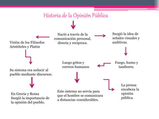 Historia de la Opinión Pública
Nació a través de la
comunicación personal,
directa y reciproca.Visión de los Filósofos
Aristóteles y Platón
Su sistema era seducir al
pueblo mediante discursos.
Surgió la idea de
señales visuales y
auditivas.
Fuego, humo y
tambores.
Luego gritos y
correos humanos
Este sistema no servía para
que el hombre se comunicara
a distancias considerables.
La prensa
encabeza la
opinión
pública.
En Grecia y Roma
Surgió la importancia de
la opinión del pueblo.
 