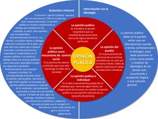 La opinión publica
Se considera la opinión
mayoritaria que un
cantidad de personas tiene
acerca de alguna asunto en
particular.
La opinión del
pueblo
Es el pensamiento de
personas de una misma
sociedad que se unen por
un mismo interés, habla de
opinión colectiva sin tanta
consideración individual.
La opinión publica e
individual
Es la idea o pensamiento propio de un
individuo que tiene de algún hecho, sin
ningún juicio de terceros, en cambio la opinión
publica es una opinión colectiva de un
conjunto de personas
Interrelación con la
ideología.
La opinión
pública como
mecanismo de control
social
Es la practica de valores
y actitudes para que este
mantenga el orden de la
sociedad
Evolución e Historia
El término "opinión pública" aparece
por vez primera en 1750 en la obra de
Jean Jacques Rousseau, la opinión
pública se remitía simplemente al
diálogo que establecían los
notables, es decir, sólo aquellos
que no dependían
económicamente de otros. Los
demás, no podían opinar y dialogar
sobre las cuestiones de la polis, ya
que sólo eran aptos para trabajos
manuales. Consecuentemente,
imperaba la marginalidad en el
espacio público y no existía el
diálogo sobre los asuntos públicos
como discusión extendida a todas
las capas de la sociedad.
Posteriormente, esa situación
empezó a cambiar. Se
conceptualizaba entonces como
la opinión «del pueblo». Durante el
siglo XVIII español, el concepto de
opinión pública equivalía a «opinión
de la multitud», normalmente
expresada a través de una reunión
masiva. A finales de este siglo, sin
embargo, empieza a adquirir
connotaciones cualitativas y adquiere
las notas propias que le otorgaría el
liberalismo, como instrumento de
guía y control del
gobernante.
La opinión publica
debe en lo posible
evitar caer en
discrepancias cuando
a temas controversiales
se dialogan, pues
debe promover la
unión como pueblo
y respetar las
ideologías de los
demás solo
escuchando y
aceptando llegara
a una solución
general.
 