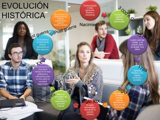 EVOLUCIÓN
HISTÓRICA
Comunicació
n total,
personal,
directa y
recíproca Existe un
registro
histórico
perdurable
Lutero usó las
cartas y el
pulpito para
propagar sus
ideas
Opinión
Pública con
bases
jurídicas y
sociales.
Bonaparte
Prohibió
fundar
nuevos
periódicos y
clausuró las
imprentas
El salto
tecnológico
aumentó la
opinión
pública
Nace el
concepto de
noticia ,
destinada a
grandes
masas
Se convierte en
muy poco
tiempo en lo mas
poderoso e
influyente junto
al cine sobre la
sociedad
organizada.
Se restablece
la libertad de
prensa.
Garantizan el
libre ejercicio.
Se lucha por la
independencia,
política,
económica y
cultural .
Existe pobreza Nacimiento
Siglo XIX
 