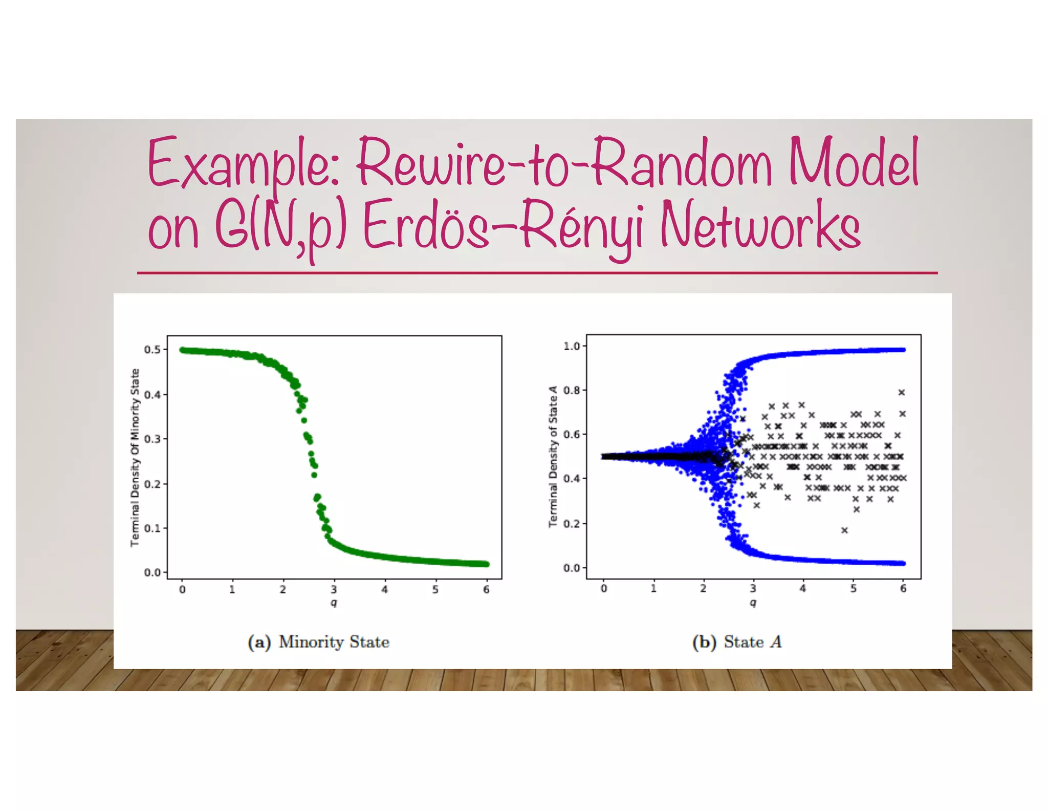 Example: Rewire-to-Random Model
on G(N,p) Erdös–Rényi Networks
 