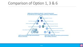 Comparison of Option 1, 3 & 6
©3G4G
 