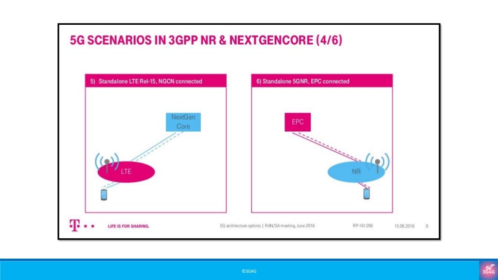 Why Does Jio Want 5G Network Architecture Option 6 