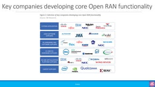 Key companies developing core Open RAN functionality
©3G4G
 