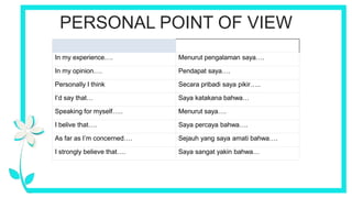 PERSONAL POINT OF VIEW
In my experience…. Menurut pengalaman saya….
In my opinion…. Pendapat saya….
Personally I think Secara pribadi saya pikir…..
I’d say that… Saya katakana bahwa…
Speaking for myself….. Menurut saya….
I belive that…. Saya percaya bahwa….
As far as I’m concerned…. Sejauh yang saya amati bahwa….
I strongly believe that…. Saya sangat yakin bahwa…
 