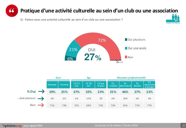 Culture jeune dissertation