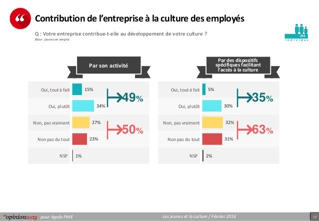 Culture jeune dissertation