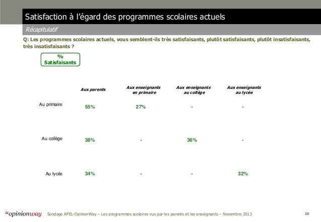 Les programmes scolaires vus par les parents et les enseignants Opi…
