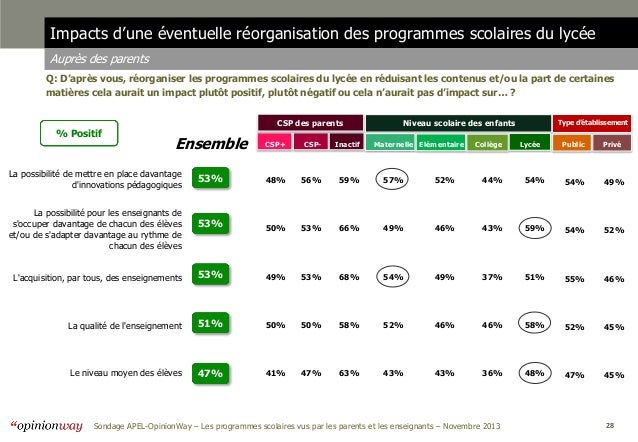 Les programmes scolaires vus par les parents et les enseignants Opi…