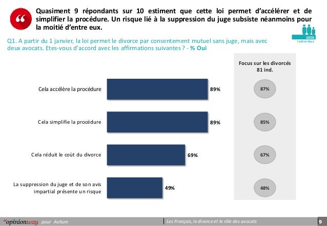 opinionway avocats de la famille loi sur le divorce opinionway avocats de la famille loi sur le divorce