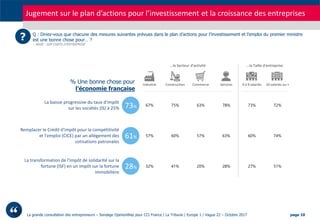La grande consultation des entrepreneurs – Sondage OpinionWay pour CCI France / La Tribune / Europe 1 / Vague 22 – Octobre...