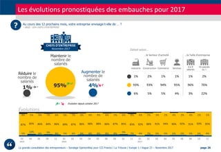 La grande consultation des entrepreneurs – Sondage OpinionWay pour CCI France / La Tribune / Europe 1 / Vague 23 – Novembr...