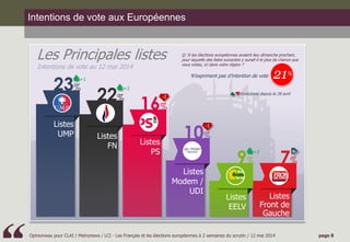 Opinionway pour CLAI / Metronews / LCI - Les Français et les élections européennes à 2 semaines du scrutin / 12 mai 2014 p...