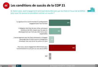 4Les Français et la COP 21 – Octobre 2015pour
p e r s o n n e s
Les conditions de succès de la COP 21
Q. Selon-vous, quel ...