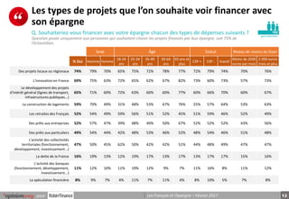 OpinionWay pour RobinFinance - Les Français et l'épargne / Février 2017