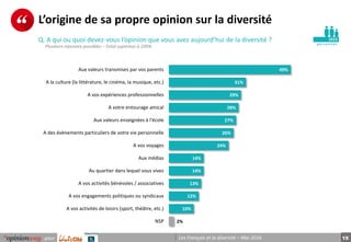 OpinionWay pour Unis-Cité et la Fondation Macif - Les Français et la diversité / Mai 2016