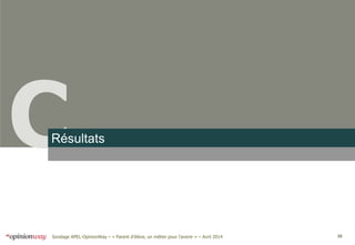 10Sondage APEL-OpinionWay – « Parent d’élève, un métier pour l'avenir » – Avril 2014
CRésultats
 