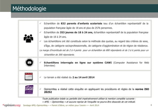 3Sondage APEL-OpinionWay – « Parent d’élève, un métier pour l'avenir » – Avril 2014
 Echantillon de 832 parents d’enfants scolarisés issu d’un échantillon représentatif de la
population française âgée de 18 ans et plus de 2576 personnes.
 Echantillon de 353 jeunes de 18 à 24 ans, échantillon représentatif de la population française
âgée de 18 à 24 ans.
 Les échantillons ont été constitués selon la méthode des quotas, au regard des critères de sexe,
d’âge, de catégorie socioprofessionnelle, de catégorie d’agglomération et de région de résidence.
La marge d’incertitude est de 2 à 4 points pour un échantillon de 800 répondants et de 3 à 6 points pour un
échantillon de 300 répondants.
 Echantillons interrogés en ligne sur système CAWI (Computer Assistance for Web
Interview)
 Le terrain a été réalisé du 2 au 14 avril 2014
 OpinionWay a réalisé cette enquête en appliquant les procédures et règles de la norme ISO
20252
Méthodologie
Toute publication totale ou partielle doit impérativement utiliser la mention complète suivante :
« APEL – OpinionWay » et aucune reprise de l’enquête ne pourra être dissociée de cet intitulé.
 
