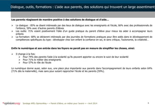 9Sondage APEL-OpinionWay – « Parent d’élève, un métier pour l'avenir » – Avril 2014
Dialogue, outils, formations : L’aide aux parents, des solutions qui trouvent un large assentiment
Les parents réagissent de manière positive à des solutions de dialogue et d’aide…
 Le dialogue : 85% se disent intéressés par des lieux de dialogue avec les enseignants et l’école, 66% avec des professionnels de
l’enfance, 59% avec d’autres parents d‘élèves
 Les outils: 71% voient positivement l’idée d’un guide pratique du parent d’élève pour mieux les aider à accompagner leurs
enfants
 La formation: 68% se déclarent intéressés par des journées de formations pratiques pour être aidés dans le développement de
compétences spécifiques du type : développer chez son enfant la confiance en soi, le sens critique, l’autonomie, la créativité…
Enfin le numérique et son entrée dans les foyers ne parait pas en mesure de simplifier les choses, ainsi:
 Il change à la fois:
 Pour 74% des parents l’aide à la scolarité qu’ils peuvent apporter ou encore le suivi de leur scolarité
 Pour 71% le métier des enseignants
 Pour 57% le rôle de l’école
Le numérique donne aussi, selon eux, une place plus importante aux parents dans l’accompagnement de leurs enfants selon 64%
(71% dès la maternelle), mais sans pour autant rapprocher l’école et les parents (59%).
 