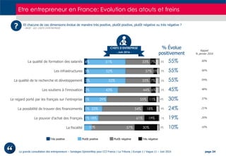La Grande consultation des entrepreneurs - Sondages OpinionWay pour CCI France / Juin 2016