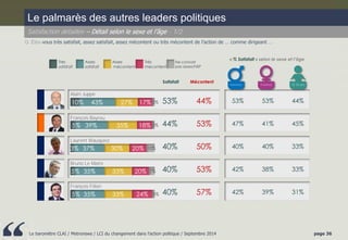 Le baromètre CLAI / Metronews / LCI du changement dans l’action politique / Septembre 2014 page 36 
Alain Juppé 
François ...