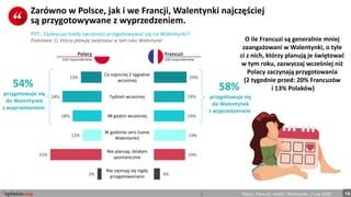 12Polacy, Francuzi, miłość i Walentynki.  / Luty 2020
Zarówno w Polsce, jak i we Francji, Walentynki najczęściej 
są przyg...
