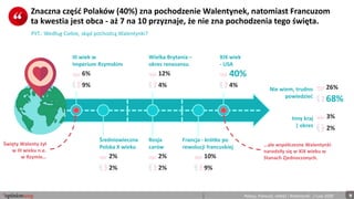 9Polacy, Francuzi, miłość i Walentynki.  / Luty 2020
Znaczna część Polaków (40%) zna pochodzenie Walentynek, natomiast Fra...