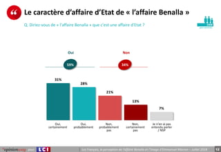 12pour Les Français, la perception de l’affaire Benalla et l’image d’Emmanuel Macron – Juillet 2018
p e r s o n n e s
Le c...