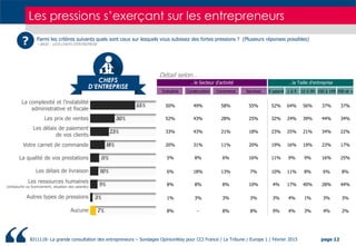BJ11118- La grande consultation des entrepreneurs – Sondages OpinionWay pour CCI France / La Tribune / Europe 1 / Février ...