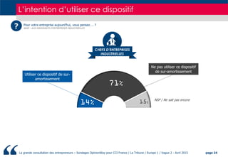 Opinionway pour CCI / La Tribune / Europe 1 : Grande consultation des entrepreneurs / Vague2 - 04/2015