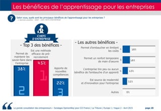 La grande consultation des entrepreneurs – Sondages OpinionWay pour CCI France / La Tribune / Europe 1 / Vague 2 - Avril 2...