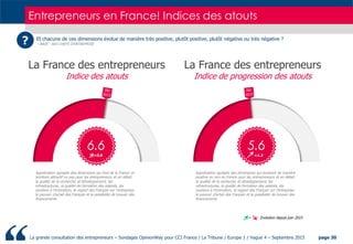 La grande consultation des entrepreneurs – Sondages OpinionWay pour CCI France / La Tribune / Europe 1 / Vague 4 – Septemb...