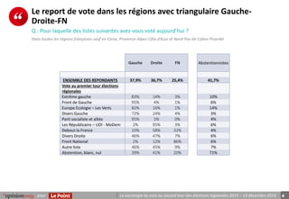 4La sociologie du vote au second tour des élections régionales 2015 – 13 décembre 2015pour
Le report de vote dans les régi...