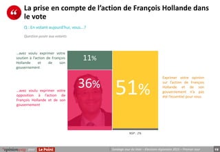 19Sondage Jour du Vote – Elections régionales 2015 – Premier tourpour
La prise en compte de l’action de François Hollande ...