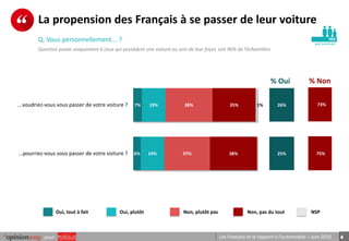 4pour Les Français et le rapport à l’automobile – Juin 2016
pe r s onnes
La propension des Français à se passer de leur vo...