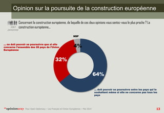 13 
Pour Open Diplomacy – Les Français et l’Union Européenne – Mai 2014 
“opinionway 
Opinion sur la poursuite de la const...