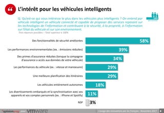 8pour L’usage des innovations par les Français - Novembre 2017
perso nnes
L’intérêt pour les véhicules intelligents
Q. Qu’...