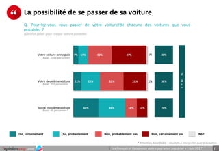 Opinionway Pour Wilov Les Francais Et L Assurance Auto Pay When You