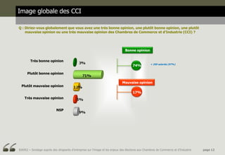 Image globale des CCI

Q : Diriez-vous globalement que vous avez une très bonne opinion, une plutôt bonne opinion, une plutôt
    mauvaise opinion ou une très mauvaise opinion des Chambres de Commerce et d’Industrie (CCI) ?




                                                                                Bonne opinion


        Très bonne opinion
                                                                                                   + 250 salariés (97%)
                                                                                      74%

      Plutôt bonne opinion

                                                                              Mauvaise opinion
 Plutôt mauvaise opinion
                                                                                      17%
    Très mauvaise opinion


                            NSP




BJ6952 – Sondage auprès des dirigeants d’entreprise sur l’image et les enjeux des élections aux Chambres de Commerce et d’Industrie   page 12
 