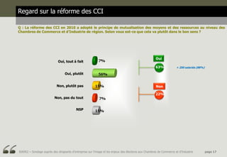 Regard sur la réforme des CCI

Q : La réforme des CCI en 2010 a adopté le principe de mutualisation des moyens et des ressources au niveau des
Chambres de Commerce et d’Industrie de région. Selon vous est-ce que cela va plutôt dans le bon sens ?




                                                                                                      Oui
                             Oui, tout à fait
                                                                                                      63%             + 250 salariés (88%)

                                  Oui, plutôt


                            Non, plutôt pas                                                            Non

                                                                                                      22%
                          Non, pas du tout


                                          NSP




BJ6952 – Sondage auprès des dirigeants d’entreprise sur l’image et les enjeux des élections aux Chambres de Commerce et d’Industrie          page 17
 