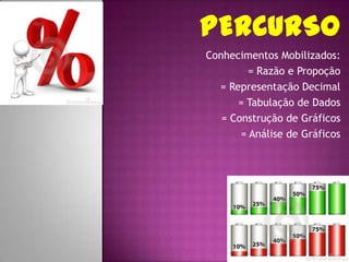 Conhecimentos Mobilizados:
= Razão e Propoção
= Representação Decimal
= Tabulação de Dados
= Construção de Gráficos
= Análise de Gráficos
 