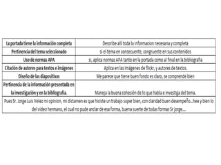 Co-evaluacion