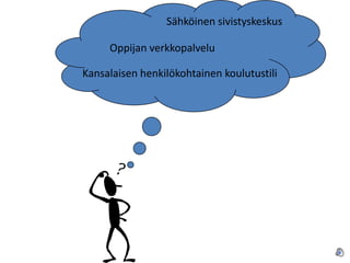 Sähköinen sivistyskeskus

     Oppijan verkkopalvelu

Kansalaisen henkilökohtainen koulutustili
 