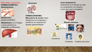 Difenoxilato y loperamida
FARMACOCINÉTICA
Administración
Metabolismo: en el hígado
y como producto su
metabolito, la difenoxina
Distribución:
escasa solubilidad
Excreción
y heces
FARMACODINAMIA
Mecanismo de acción: tiene
afinidad en los receptores u
periféricos en especial del
aparato gastrointestinal
Usos terapéuticos:
tratamiento de la diarrea se usan
en combinación con atropina
no se usan para la analgesia
Efectos adversos
Cambios de humor
Vómitos
Cansancio
Confusión
 