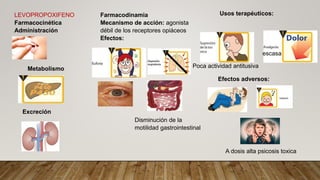 LEVOPROPOXIFENO
Farmacocinética
Administración
Metabolismo
Excreción
Farmacodinamia
Mecanismo de acción: agonista
débil de los receptores opiáceos
Efectos:
Usos terapéuticos:
Disminución de la
motilidad gastrointestinal
Efectos adversos:
Poca actividad antitusiva
escasa
A dosis alta psicosis toxica
 