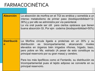 FARMACOCINÉTICA
Absorción La absorción de morfina en el TGI es errática y sometida a un
intenso metabolismo de primer paso (biodisponibilidad=12-
36%),y por ello se administra por vía parenteral.
La vía oral puede ser útil para ciertos opiáceos que tienen
buena absorción GI, Por ejm codeína (biodisponibilidad=50%)
Distribució
n
La Morfina circula ligada a proteínas en un 35% y su
distribución es bicompartamental, alcanzando niveles
elevados en órganos bién irrigados riñones, hígado, bazo,
pero pobre en Ms. estriado (A pesar de esto constituye su
principal reservorio por su gran masa) y cerebro.
Para los más lipofílicos como el Fentanilo, su distribución es
tricompartamental pues el tejido adiposo se convierte en su
principal reservorio.
 
