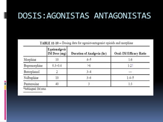 DOSIS:AGONISTAS ANTAGONISTAS
 