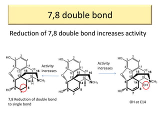 7,8 double bond
Reduction of 7,8 double bond increases activity
Activity
increases
Activity
increases
OH at C14
7,8 Reduction of double bond
to single bond
 
