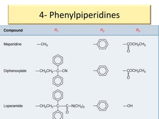 4- Phenylpiperidines
 